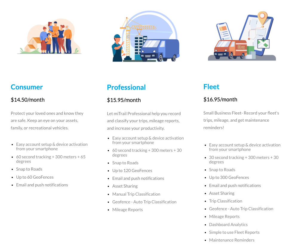 Subscription plan comparison chart. Consumer ($14.50/month), Professional ($15.95/month), Fleet ($16.95/month).