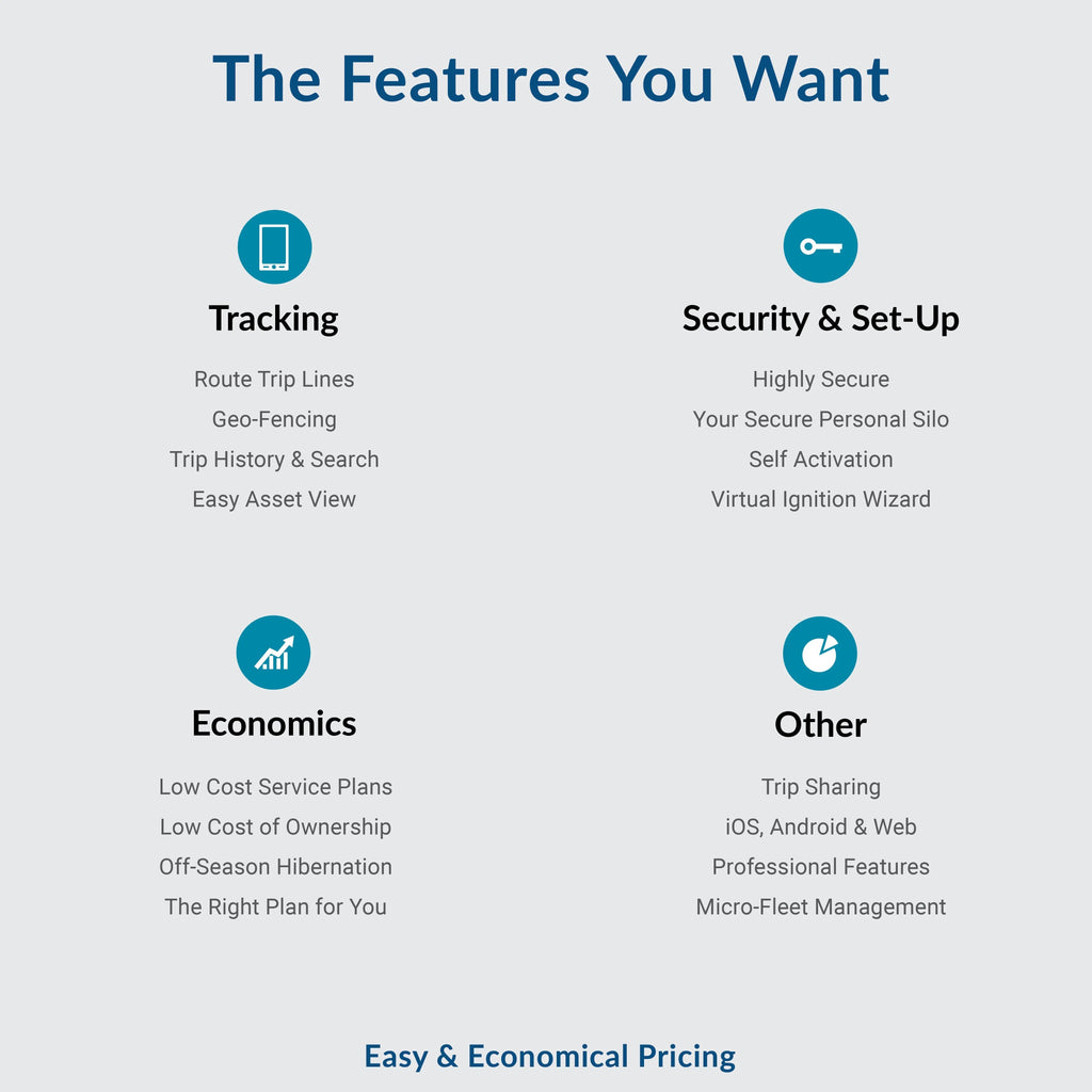**Refurbished** miTrail™ MVT - 1120L Simple Vehicle Tracker - miTrail GPS